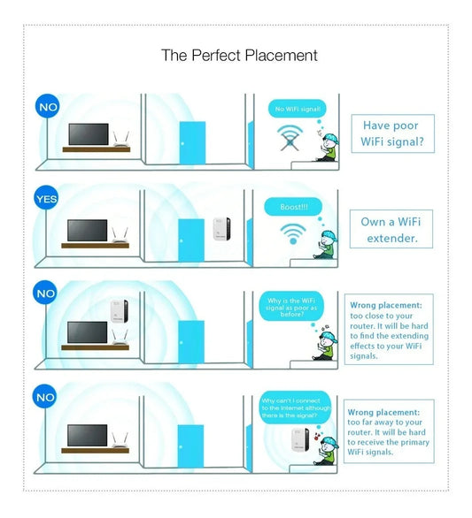 Repetidor Amplificador De Wifi 300 Mbps