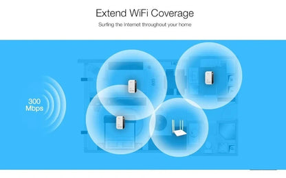 Repetidor Amplificador De Wifi 300 Mbps